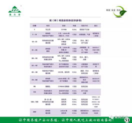 鑫眾諾禽病產(chǎn)品技術(shù)服務(wù)手冊技術(shù)服務(wù)指南