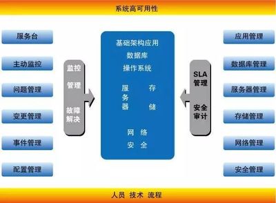 中國官方認可的五大智能制造模式 技術服務模式深度解析